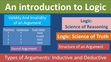 An introduction to Logic | Arguments | Validity l  Soundness l Philosophy Simplified