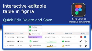 interactive editable table in figma | Quick Edit Delete and save Table Rows