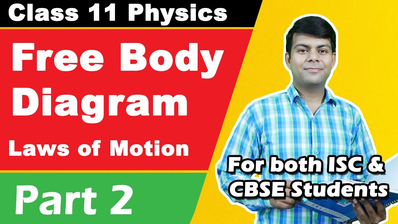 Free Body Diagram | Ch: Laws of Motion - Part 2 | Class 11 Physics - ISC, CBSE, NCERT