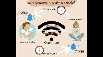 My Own Communication Model