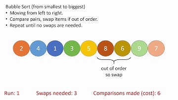 Bubble Sort Animation