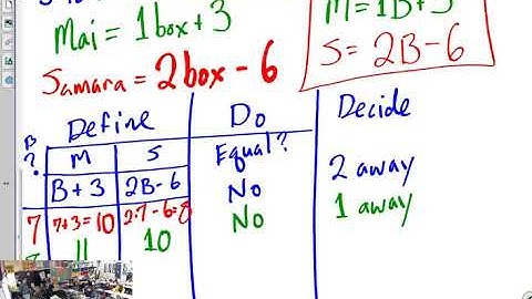 1.30.18 - M7 5.3.4 - 5D Word Problems