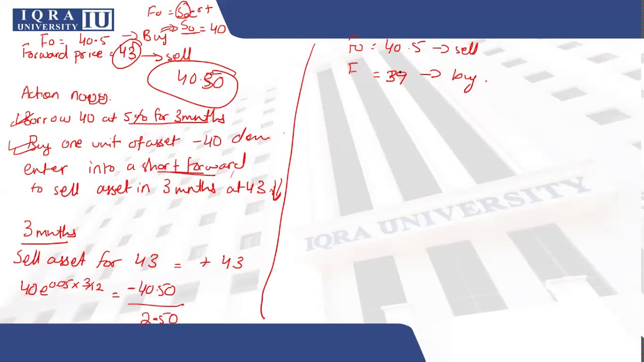 Unit 10.4 || Derivatives || Future and Forward Pricing
