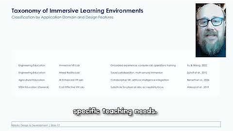 VR Integration for Immersive Labs by Dr. Laszlo Pokorny