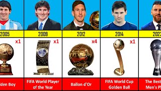 Lionel Messi Career All Individual Awards 2024