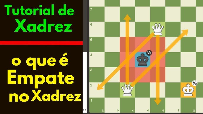 Roque Grande ou Pequeno? - Xadrez Forte