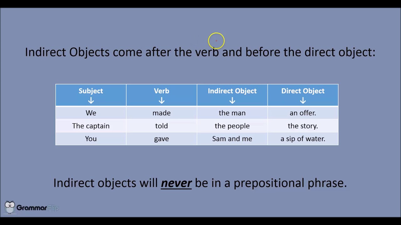 indirect-objects-grammar-lesson-youtube