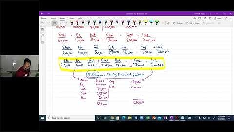 2nd Class of CAF-1 (Introduction To Accounting ) By Sir Ahmed Raza (Fast Track)