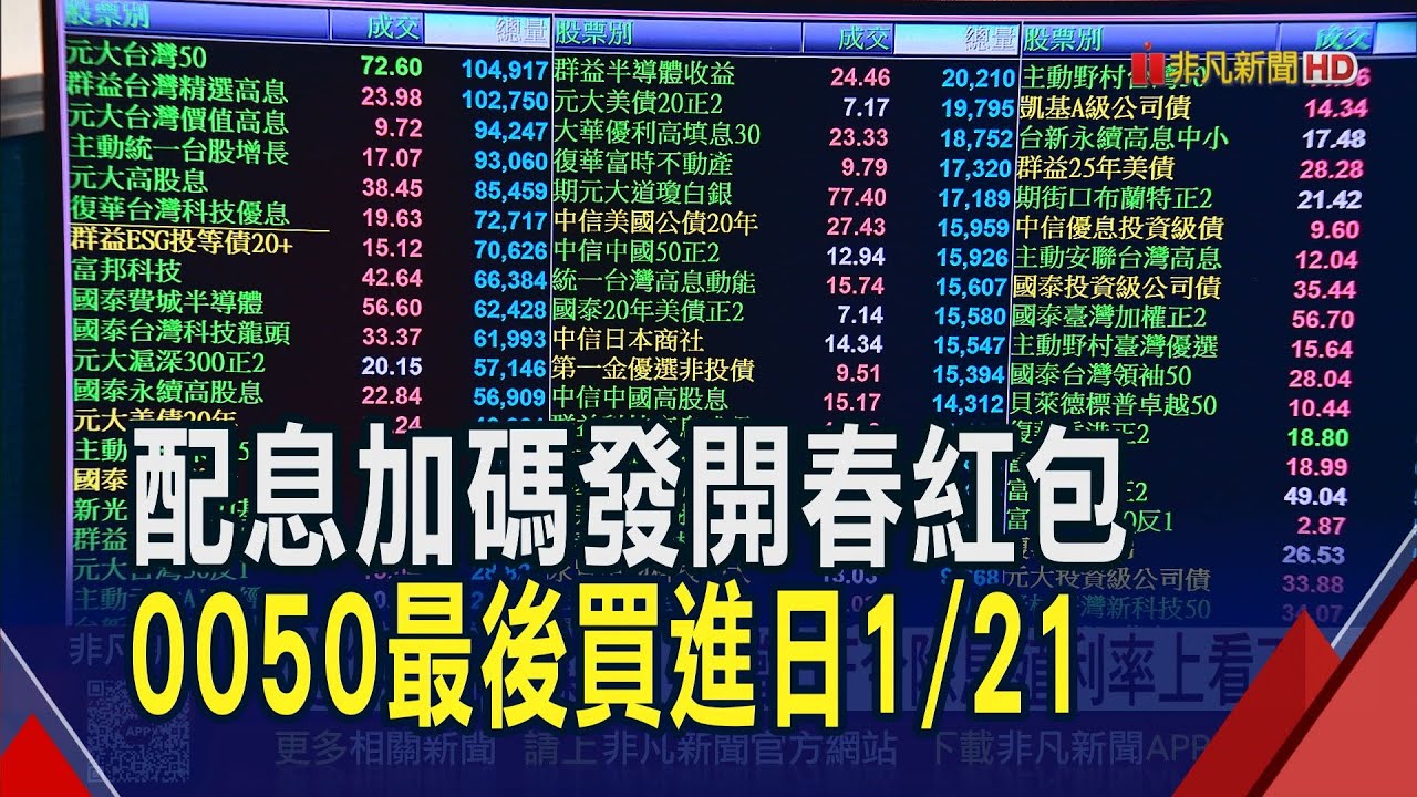 0050 元大台灣50 - 過年搶賺加菜金40檔ETF今除息殖利率上看7% 錯過今天還有...｜CMoney 股市爆料同學會