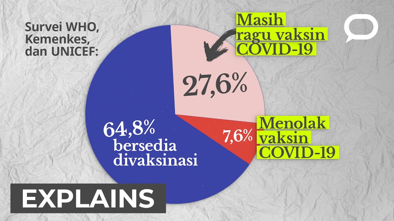 Bagaimana meyakinkan orang untuk vaksinasi?