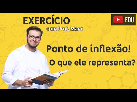 Vídeo: Ponto de inflexão na curva s?