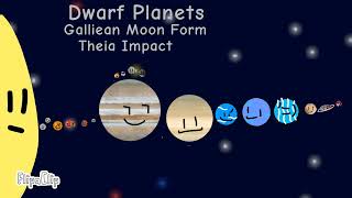 Timeline of solar system be like