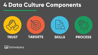 4 Components of an Impactful School Data Culture