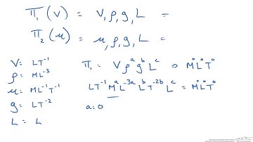 Using Similitude to Predict Results