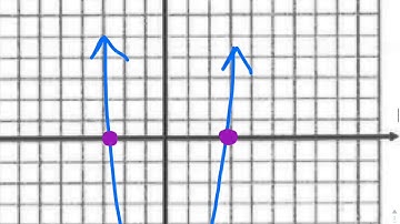 9.3 - Video Notes - Solving Quadratics with Roots