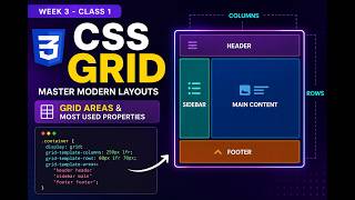 Web Development Bootcamp | week-3 | Class-1 | CSS Grid | Grid Area