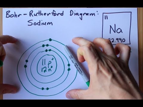 How to Draw the Bohr-Rutherford Diagram of Sodium - YouTube