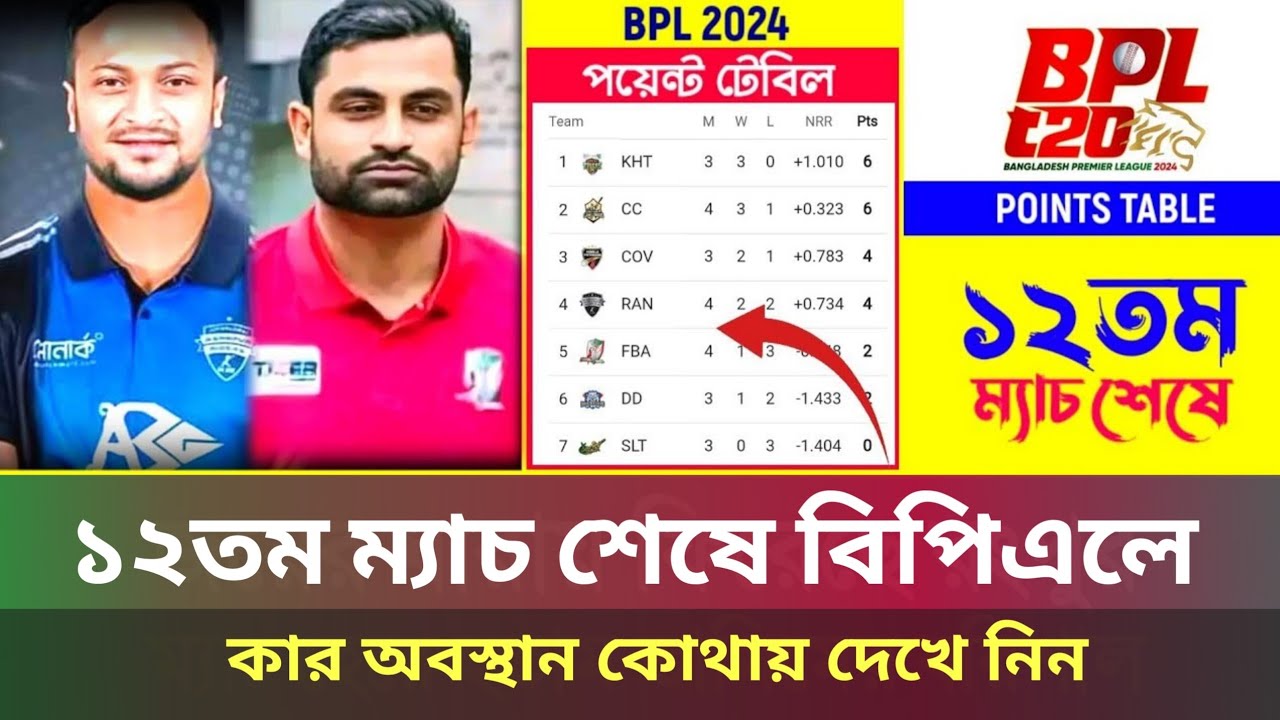 Bpl Point Table 2024 Bpl 2024 Bpl Points Table Update After 12th
