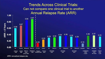 Current Concepts in Multiple Sclerosis Part 2