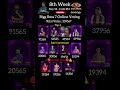 🔴LIVE:8th Week Day 53 11.00 PM Voting Result Today Asianet Hotstar BiggBoss Malayalam Season7 Latest