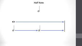 Music Theory: Note Durations (Lesson 2.2)