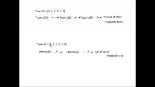 Tower Hopper problem:Dynamic programming Hindi