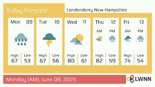 Weather in Londonderry New Hampshire - Monday, Jun 09, 2025