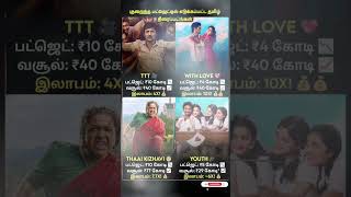 குறைந்த பட்ஜெட் அதிக லாபம் தமிழ் திரைப்படங்கள்#tamil#tamilnews#tamilcinema#tamilmovie#tamilshorts#yt
