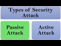 Understanding Passive Attacks in Network Security & Cryptography 🔐