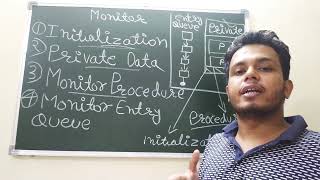 monitor primary components and it's working in operating system Profile