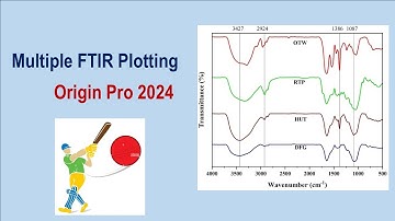 Multiple FTIR Graphs by Origin Pro