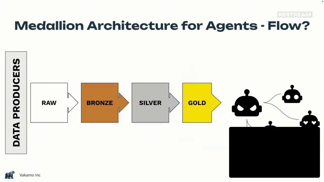Viktor Kessler Vakamo  Apache Iceberg REST Catalog   Governance in Lakekeeper