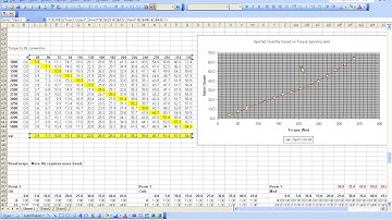 231 Basic remapping edc16 8 Torque limiting map