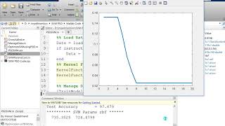 بهینه سازی طبقه بند SVM با الگوریتم PSO