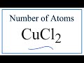 Chlorine Atoms and Copper Compounds