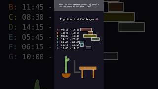 Sweep Line Algorithm