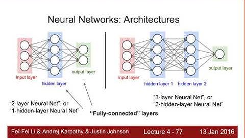 5-backpropagation algorithm