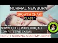 PEDIATRIC //NORMAL NEWBORN //GROWTH CHART 📊//PERCENTILE CHART//NORCET 5 MAINS EXAMS