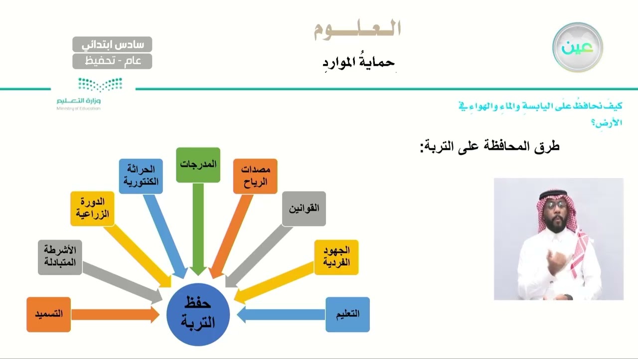 كيف نحافظ على اليابسة والماء والهواء في الأرض؟ - العلوم - سادس ابتدائي