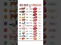🍖 Do You Know These Meat Names in English? 🤯 | Red Meat vs Poultry #shorts