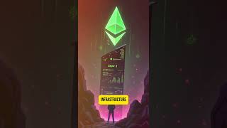 “Robinhood Built an ETH Layer-2. Should You Pay Attention?” #bitcoin #ethereum #crypto #bullrun2025