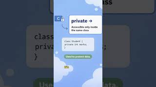 What is an access modifier in