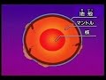 地学基礎113B 212A 地球の歴史1 地球誕生 生きている地球
