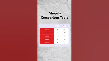 Shopify Product Comparison Table Without App | Shopify Compare Table, Compare Table, Shopify