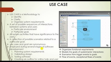 Chapter 4  Movie 2  Software Architecture and Design  15 min