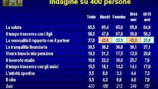 Ruolo E Limiti Della Chirurgia Prostatica Nerve Sparing