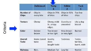 Rubric Development