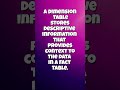 What is a Dimension Table? 📋