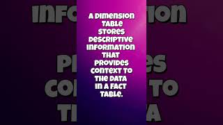 What is a Dimension Table? 📋