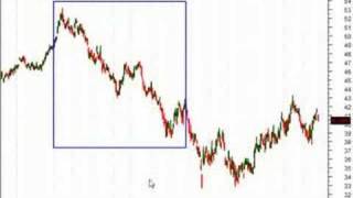 Trading the Forex with Bonds - Part 2